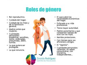Roles en las relaciones de pareja - Zoraida Rodríguez Vílchez
