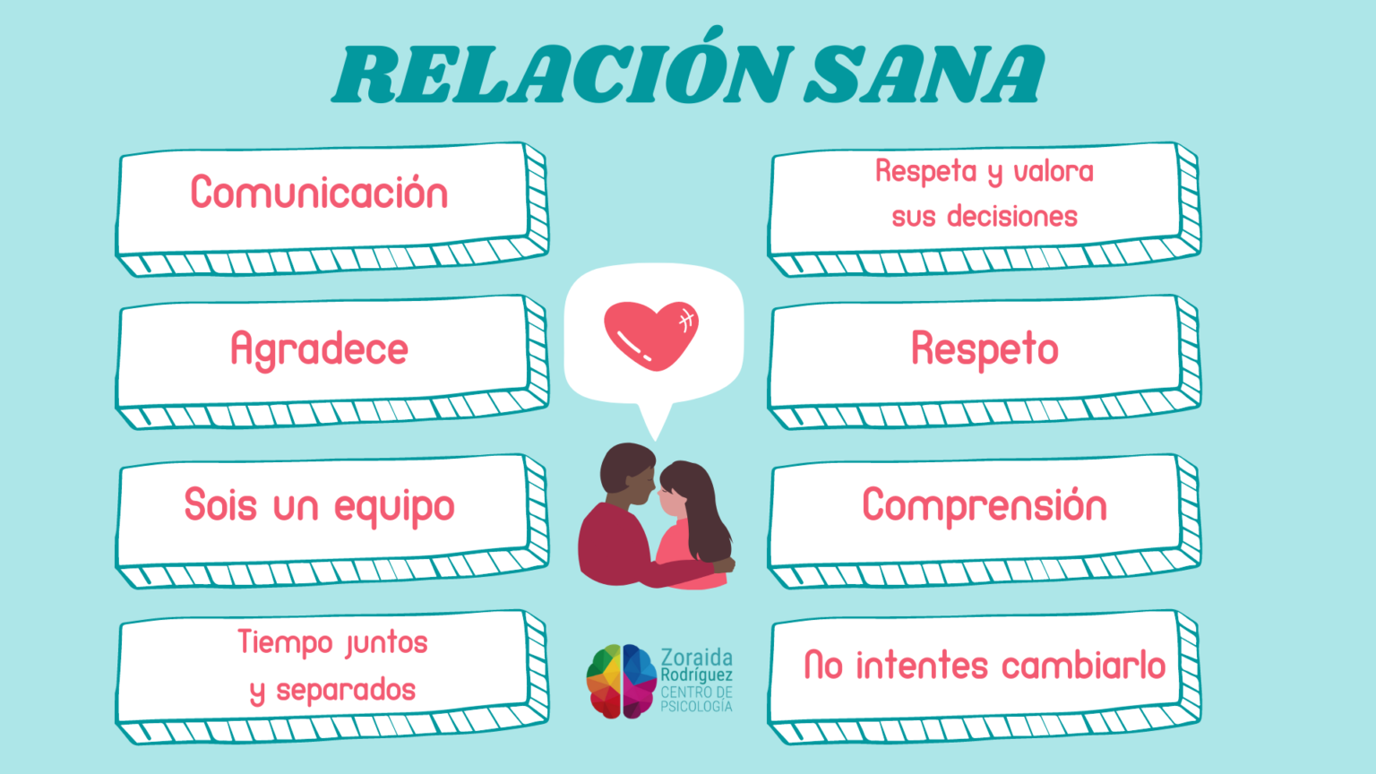 Beneficios De Una Buena Relación Zoraida Rodríguez Vílchez 5359